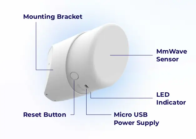 Close-up of wall-mounted millimeter wave radar fall detection sensor with LED indicator, reset button, and micro USB power supply