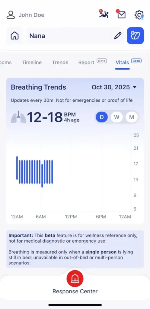 App screen showing breathing trends graph with 12–18 BPM, part of Bedford Medical Alert’s radar-based wellness monitoring system for non-diagnostic use.