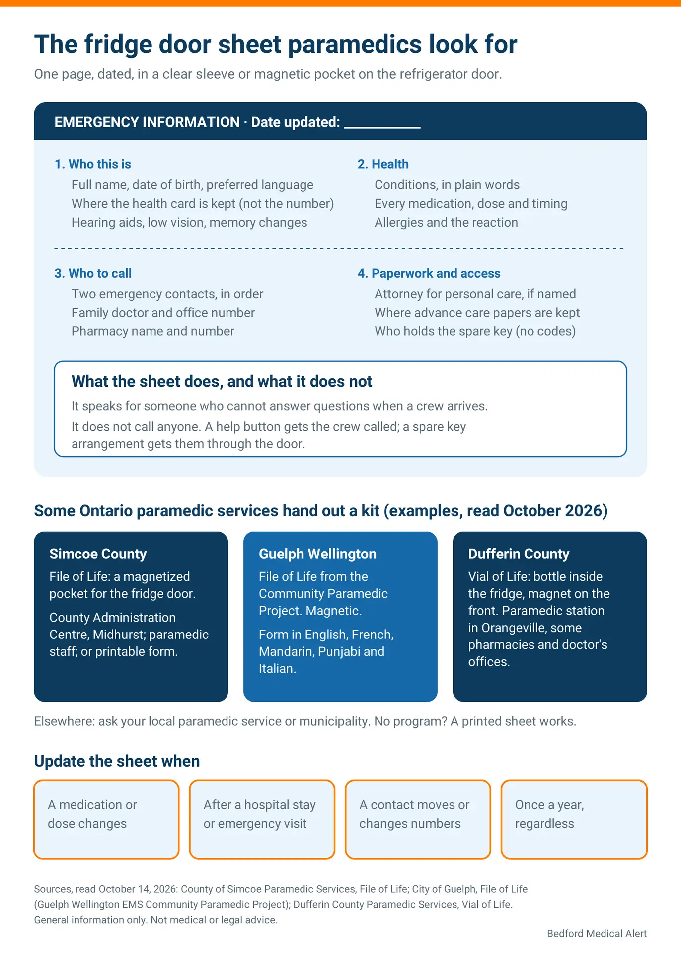 Infographic: what to put on an emergency information sheet for paramedics, where three Ontario paramedic services hand out File of Life and Vial of Life kits, and when to update the sheet.